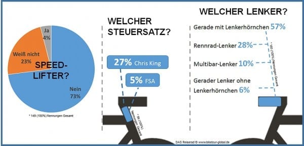 das reiserad infografik steuersatz und lenker