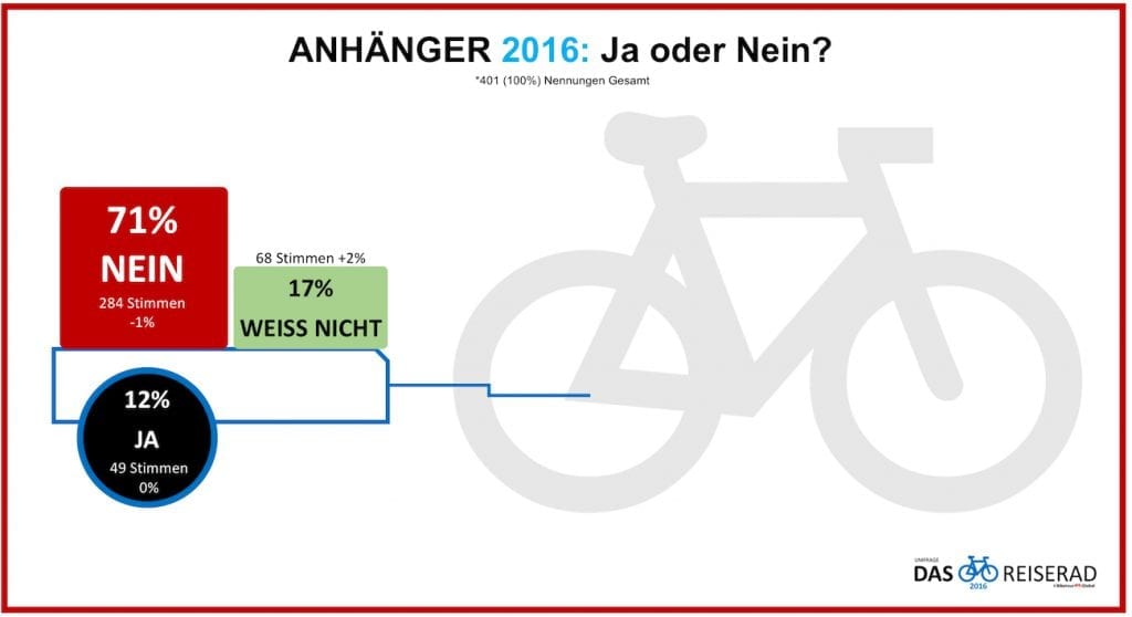 das-reiserad-2016-anhaenger_neu