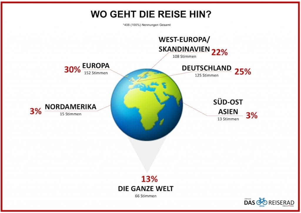 das-reiserad-2016-reise-ziele