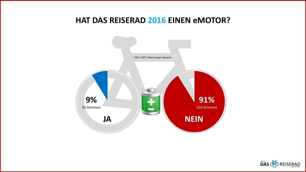 reiserad-2016-motor